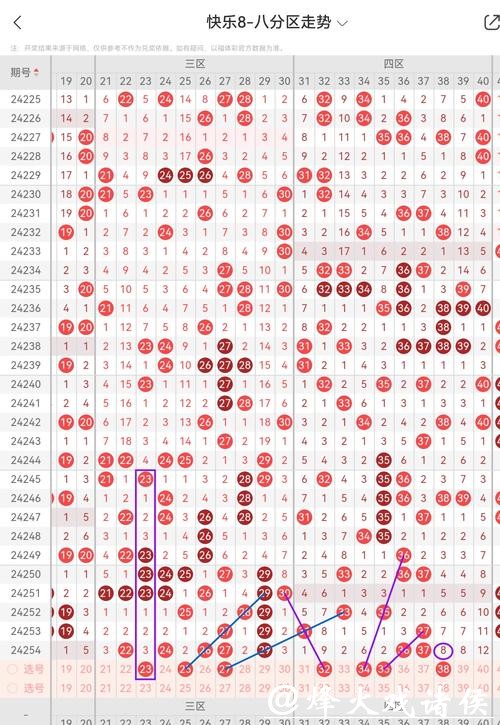 041期张耀扬快乐8预测奖号：四区号码分析