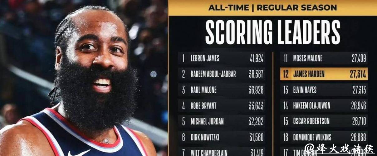 恐怖时刻！米切尔、哈登、阿伦同场砍20+10数据